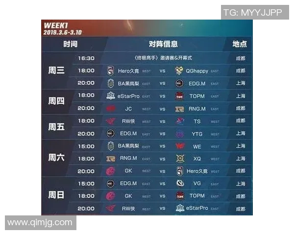 青年赛积分榜更新JDG以66分稳居第一位置引发热议